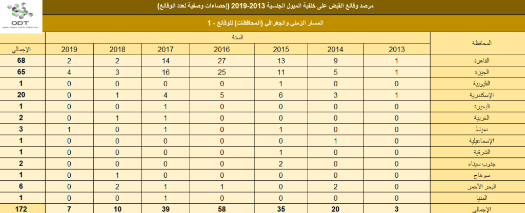 lgbt arrests 2013 2019 stats 01 governorate