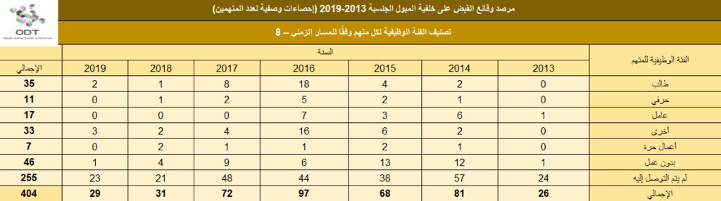 lgbt arrests 2013 2019 stats 06 defendant job