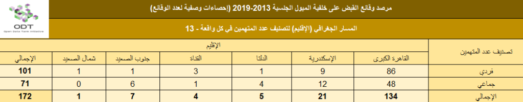 lgbt arrests 2013 2019 stats 07 incident size