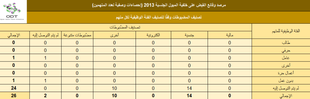 lgbt arrests 2013 stats 03 defendant job tools