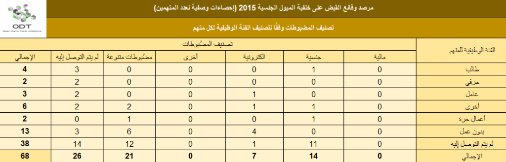 lgbt arrests 2015 stats 03 defendant job tools