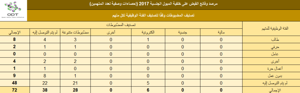 lgbt arrests 2017 stats 03 defendant job tools