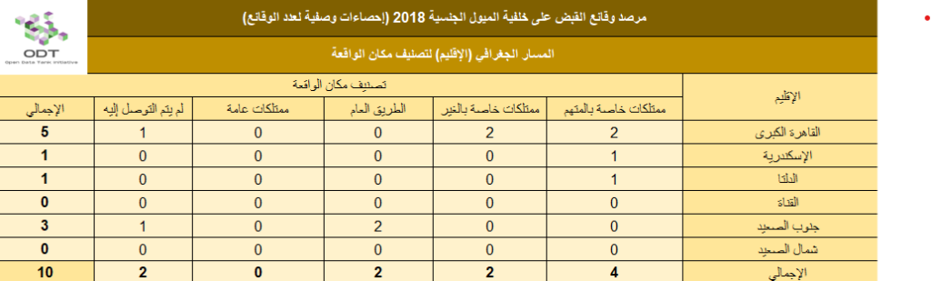 lgbt arrests 2018 stats 01 governorate place