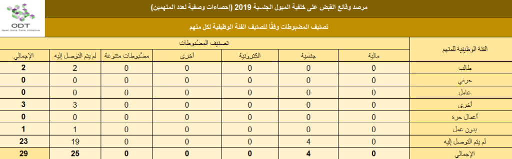 lgbt arrests 2019 stats 03 defendant job tools