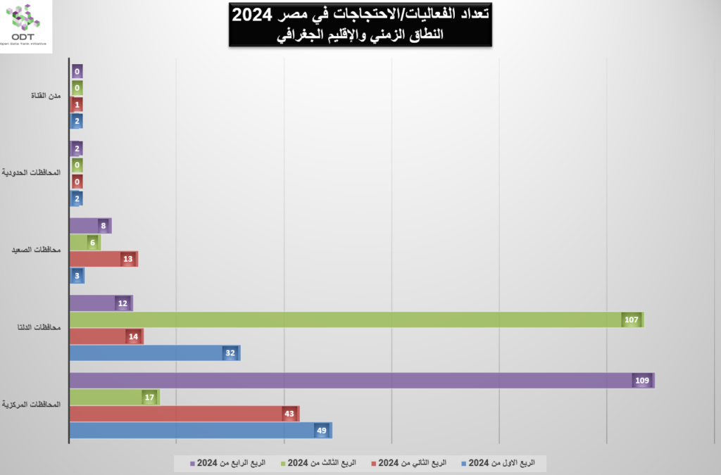 events egypt 2024 graphs 01