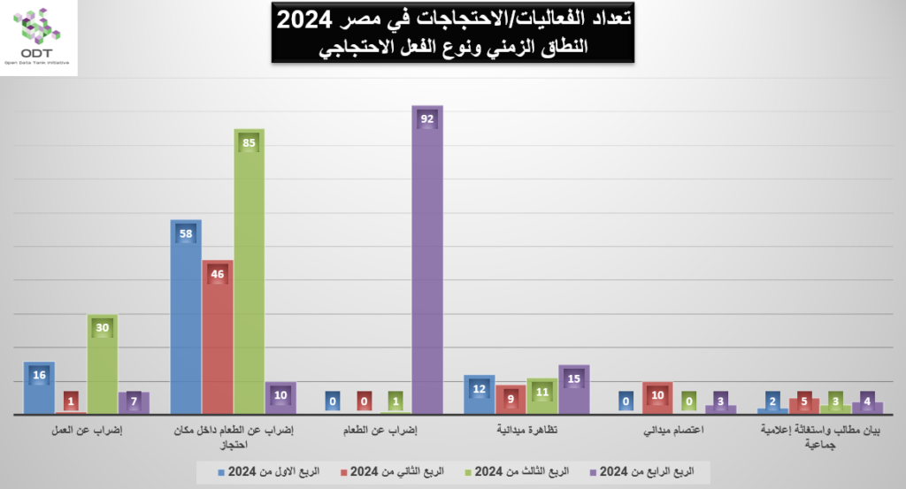 events egypt 2024 graphs 02