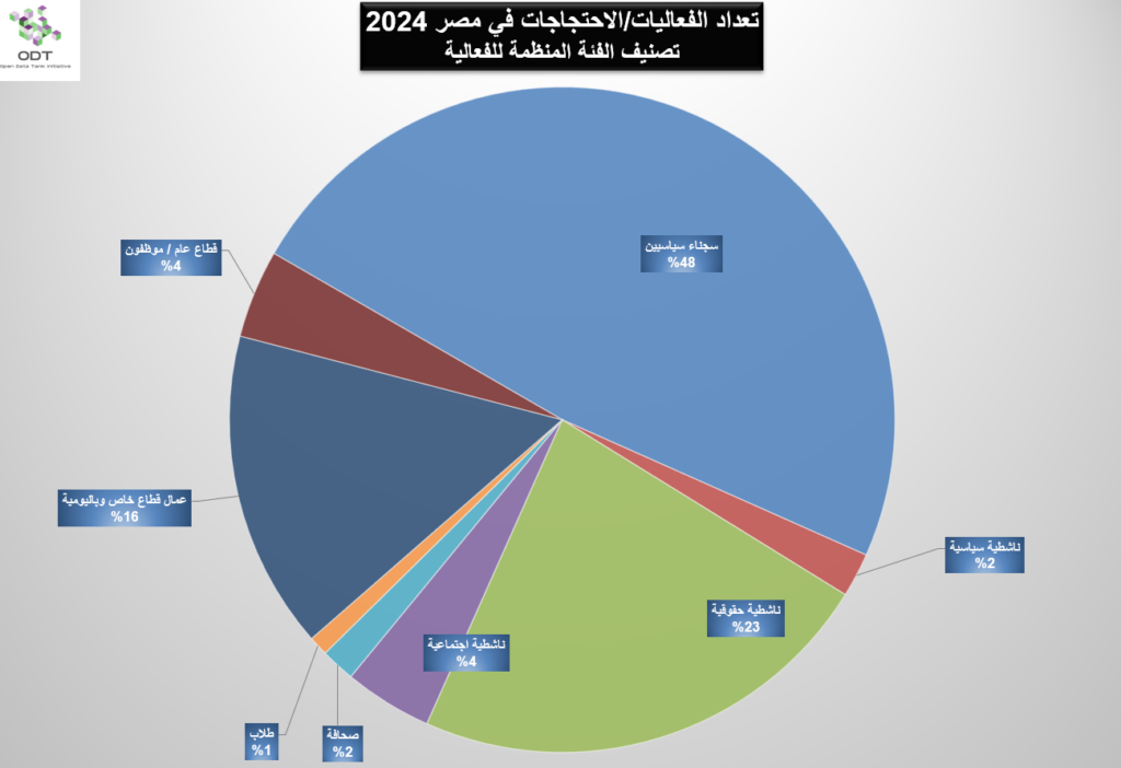 events egypt 2024 graphs 04