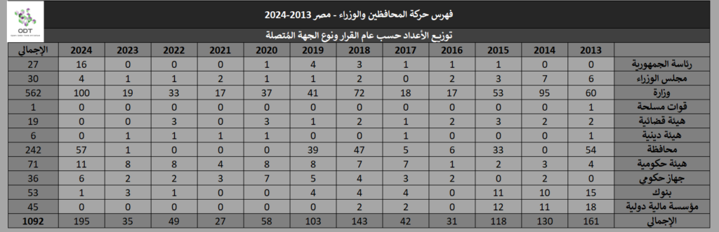 political elites 2013 2024 stats 01