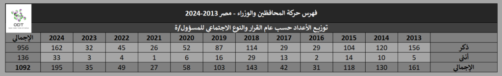 political elites 2013 2024 stats 02