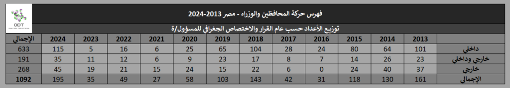 political elites 2013 2024 stats 03