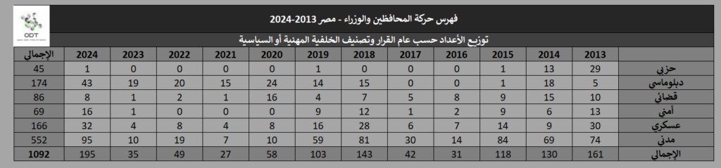 political elites 2013 2024 stats 04