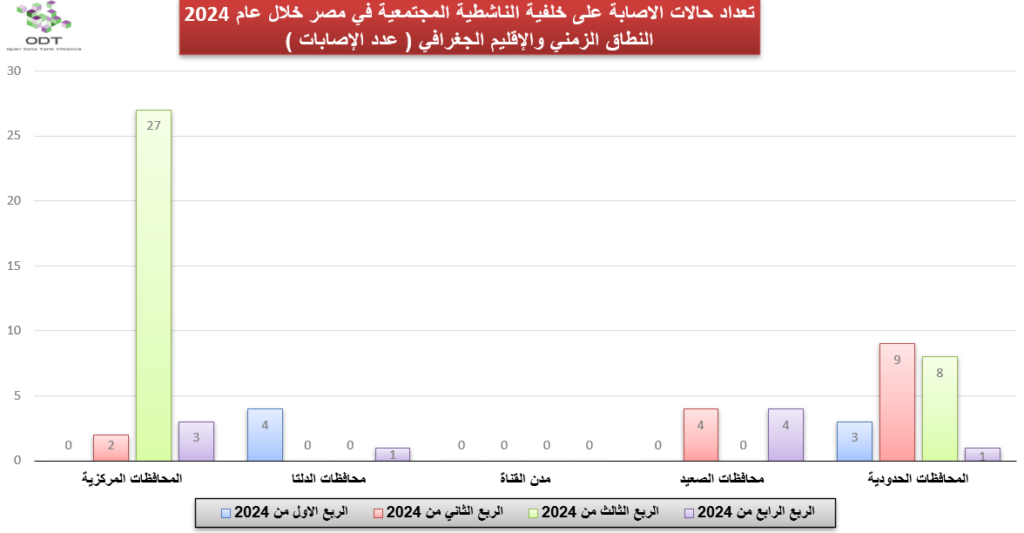 injuries 2024 graphs 01 time region