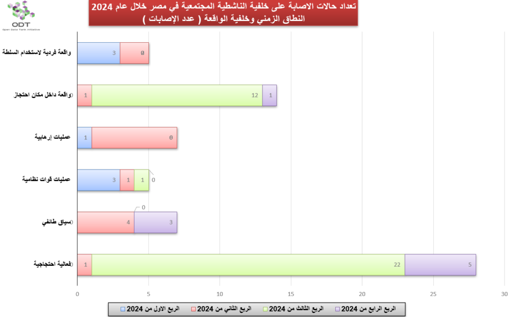 injuries 2024 graphs 02 time background
