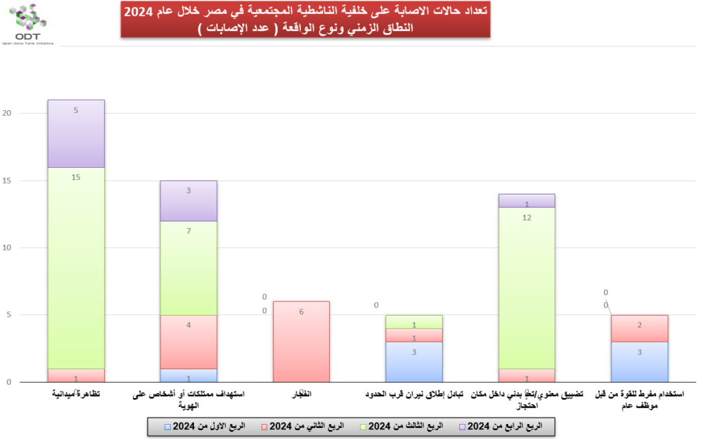 injuries 2024 graphs 03 time incident type