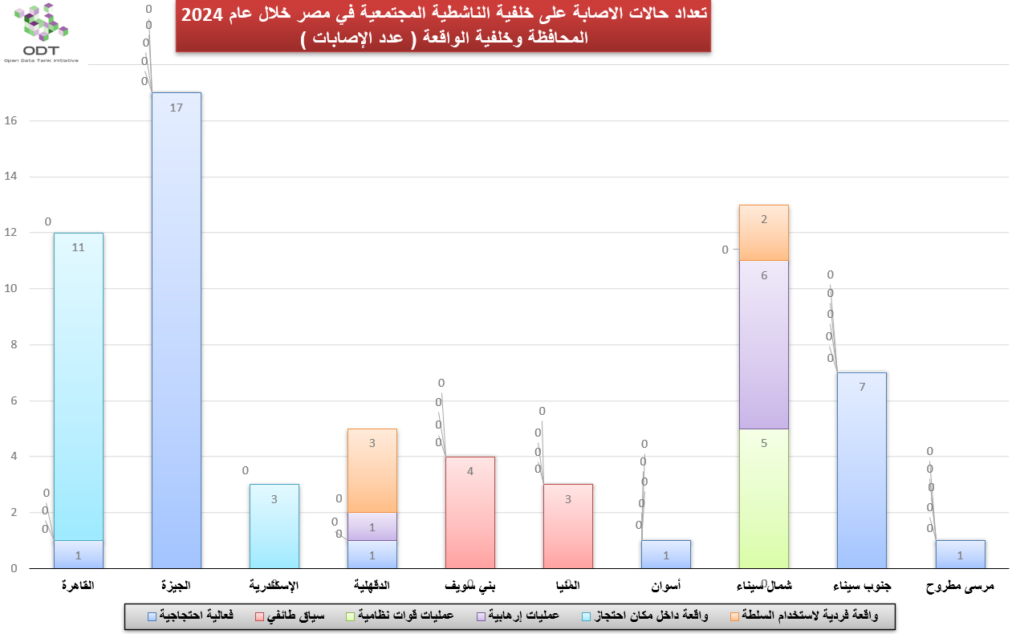 injuries 2024 graphs 05 background governorate