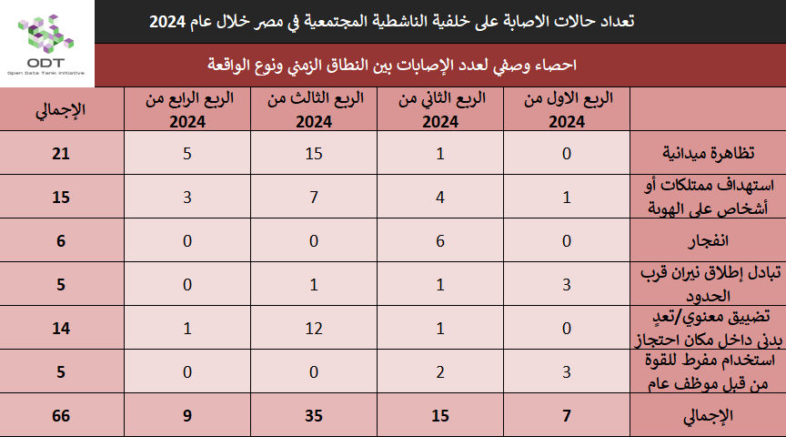 injuries 2024 stats 04 time incident type