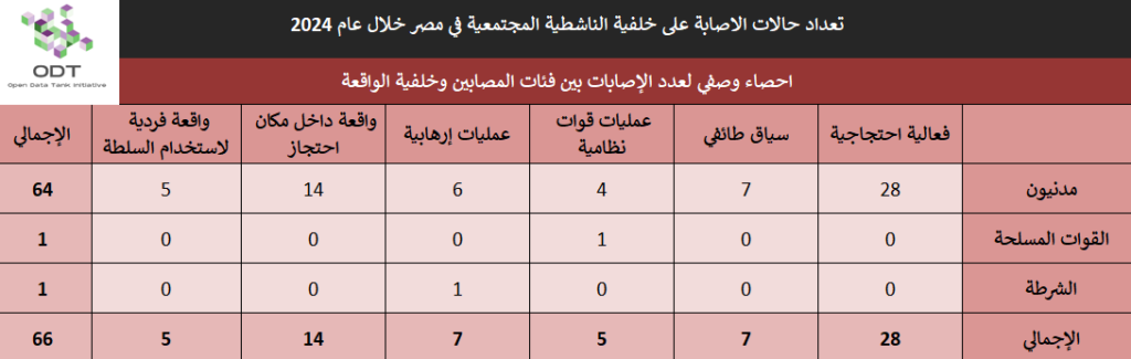 injuries 2024 stats 06 background injuried category
