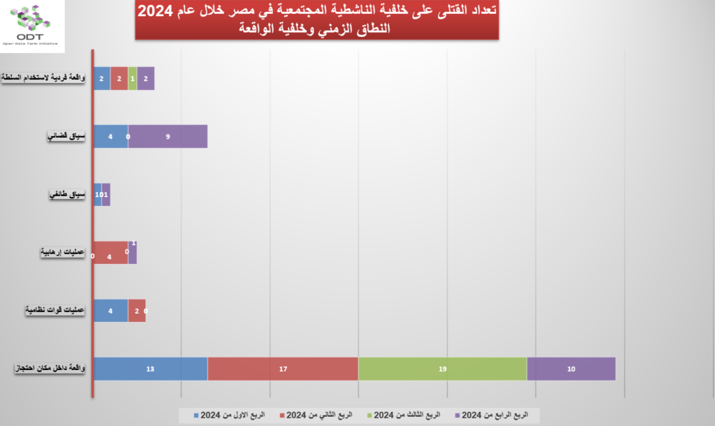 killings 2024 graphs 02 time background