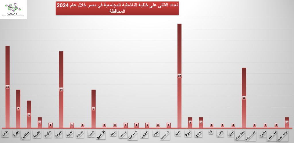 killings 2024 graphs 05 governorate