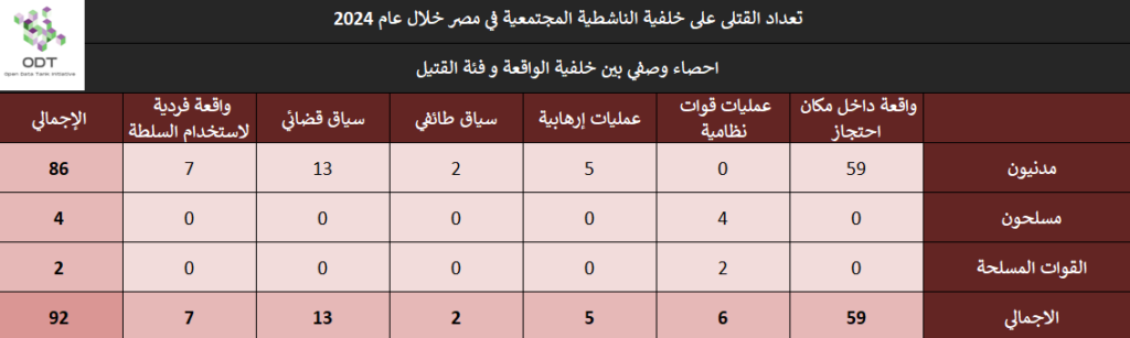 killings 2024 stats 06 background victim category