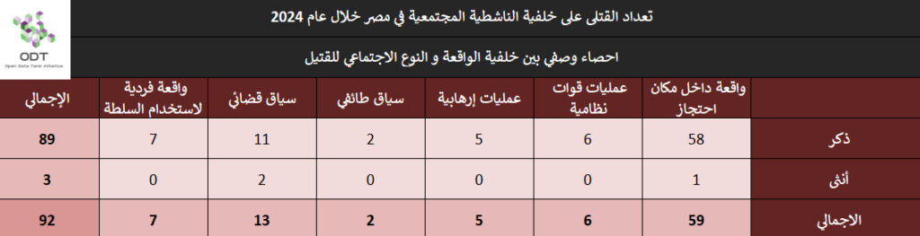killings 2024 stats 07 background gender