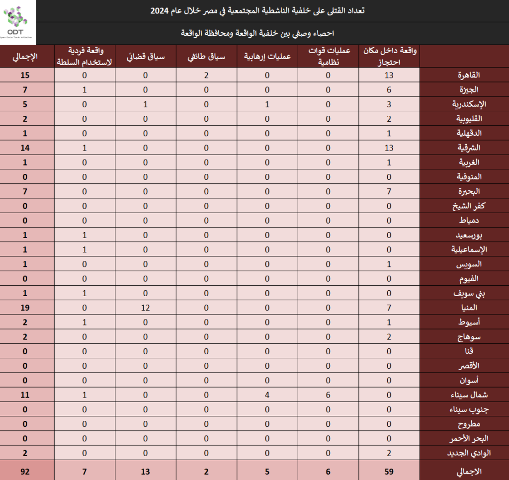 killings 2024 stats 08 background governorate