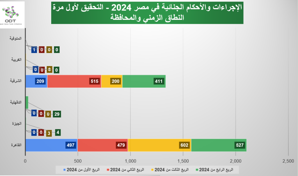 judicial cases investigation session 2024 graphs01