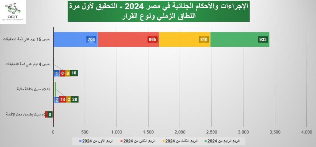 judicial cases investigation session 2024 graphs03