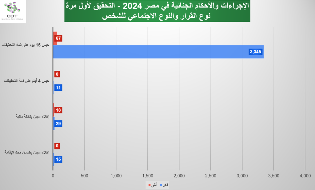 judicial cases investigation session 2024 graphs05
