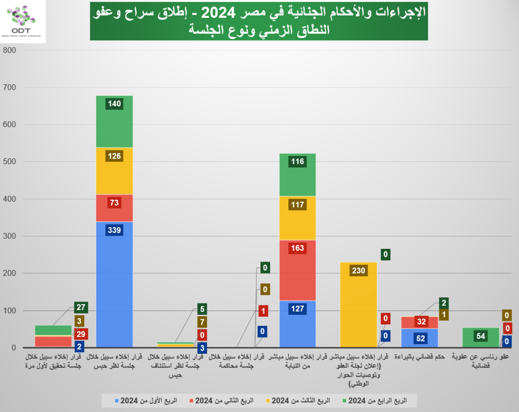 judicial cases releases 2024 graphs 02