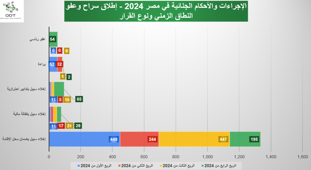 judicial cases releases 2024 graphs 03