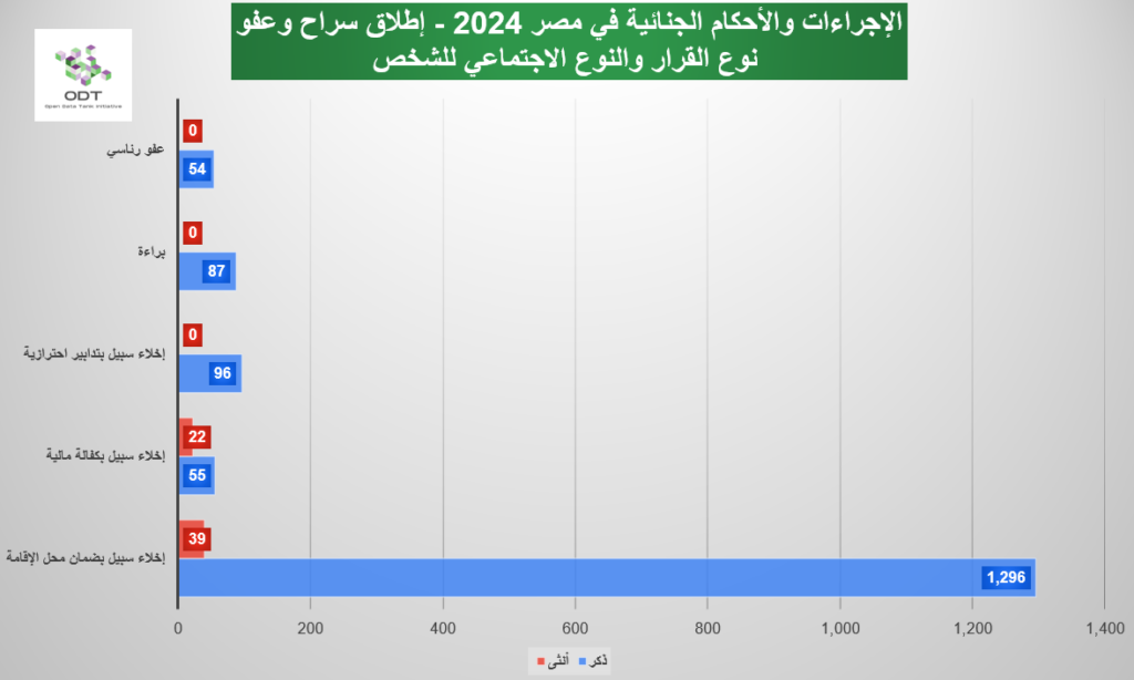 judicial cases releases 2024 graphs 05