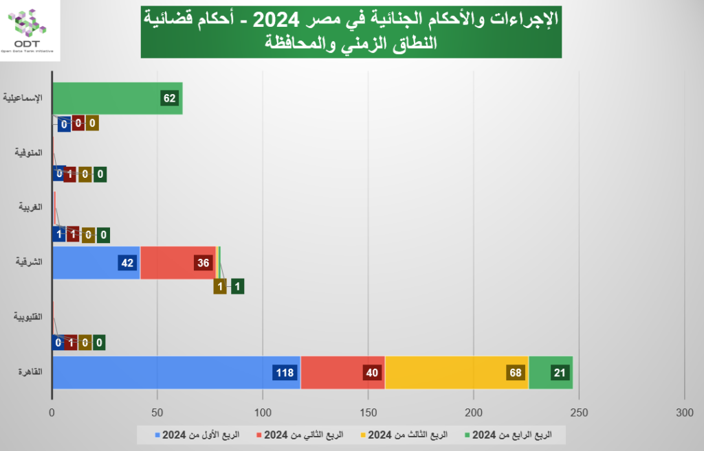 judicial cases verdicts 2024 graphs01