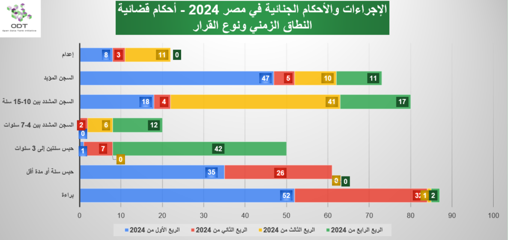 judicial cases verdicts 2024 graphs02
