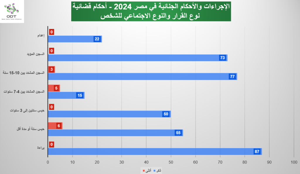 judicial cases verdicts 2024 graphs04