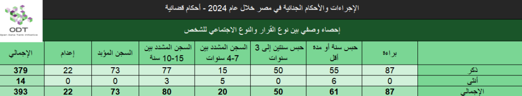 judicial cases verdicts 2024 stats04