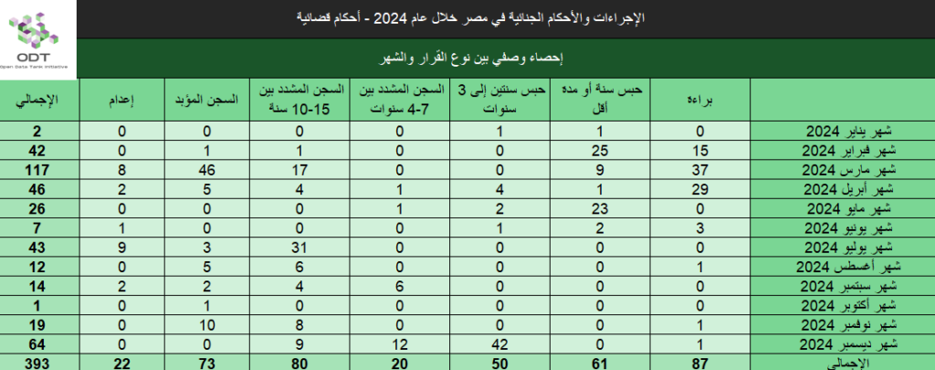 judicial cases verdicts 2024 stats05