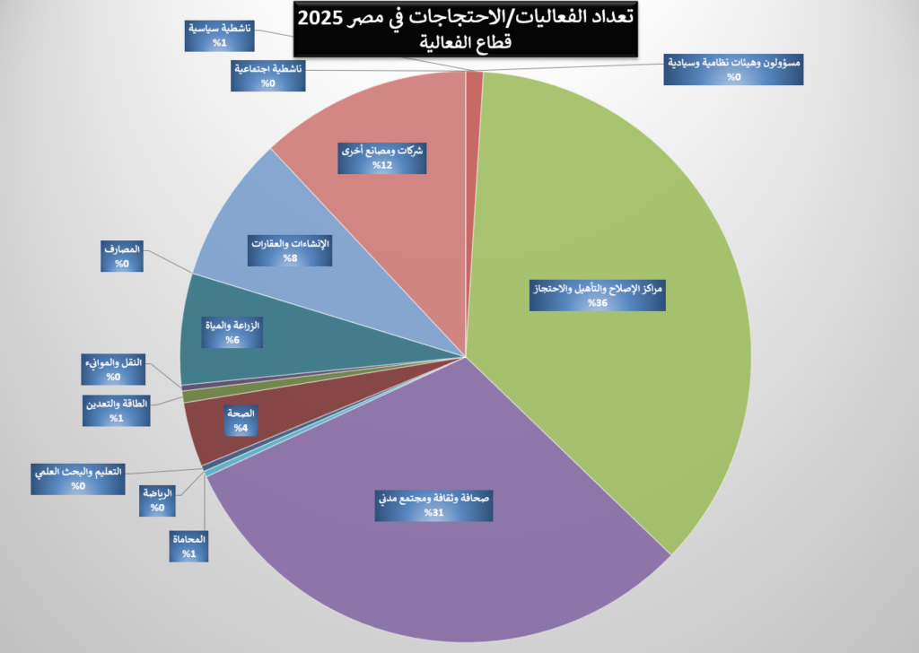 07 رسم بياني لقطاع الفعالية