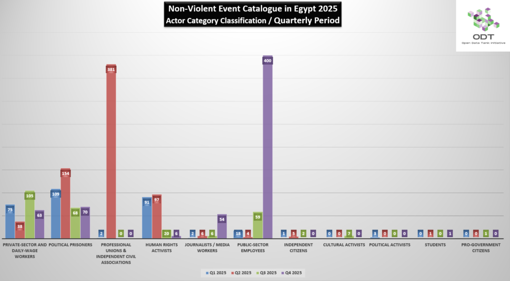 05 رسم بياني بين النطاق الزمني وتصنيف الفئة المنظمة للفاعلية