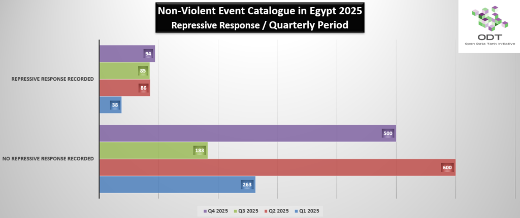 06 رسم بياني بين النطاق الزمني ورد فعل قمعي