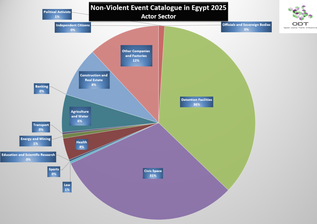 07 رسم بياني لقطاع الفعالية