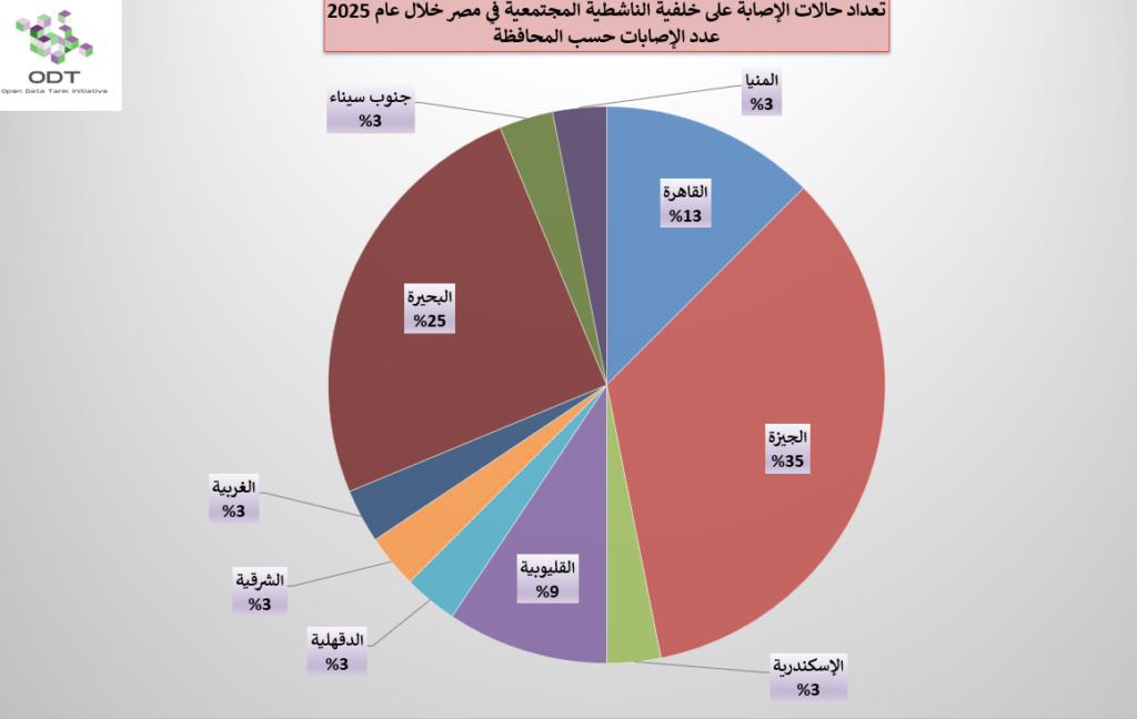 injuries2025 graphs 01
