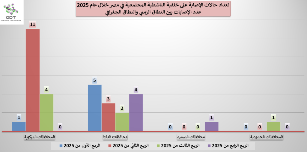 injuries2025 graphs 02