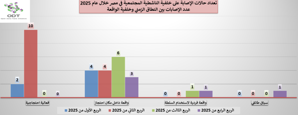 injuries2025 graphs 03