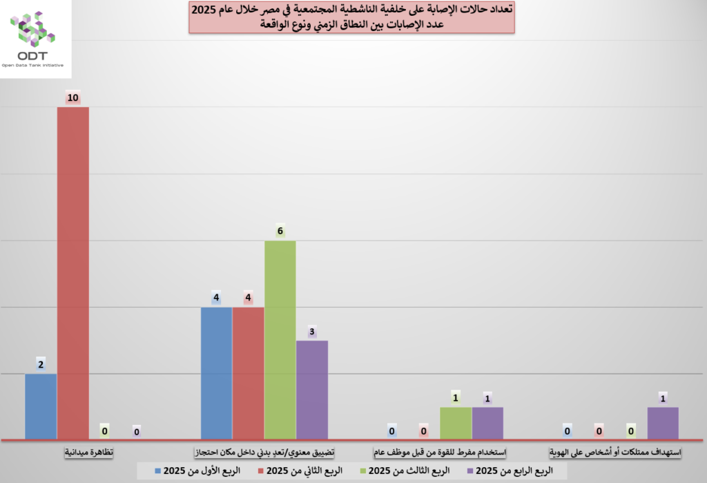 injuries2025 graphs 04
